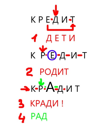 Тайна тысячалетий и концепция эволюции человечества спрятанная в одном слове! ч.4