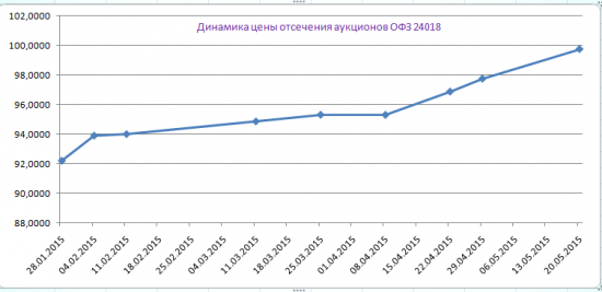 Как сохранить и заработать пока рынок акций падает! Грааль!