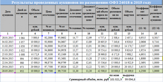 Как сохранить и заработать пока рынок акций падает! Грааль!