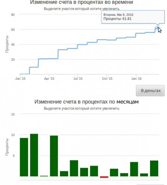 С праздником милые дамы !