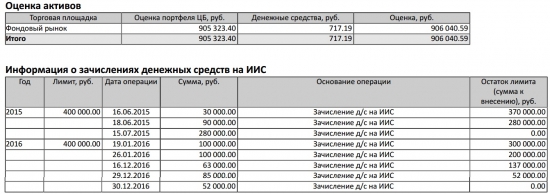 Мои результаты ИИС с пассивной стратегией инвестирования в денежный поток