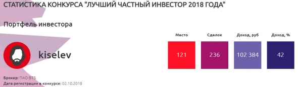 ЛЧИ 2018 мой результат - кратко +42%