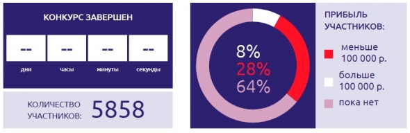 ЛЧИ 2018 мой результат - кратко +42%