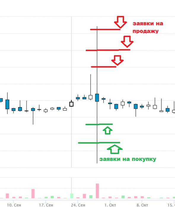 Автоматизация подачи заявок в начале сессии - полуавтомат на языке qpile для терминала quik