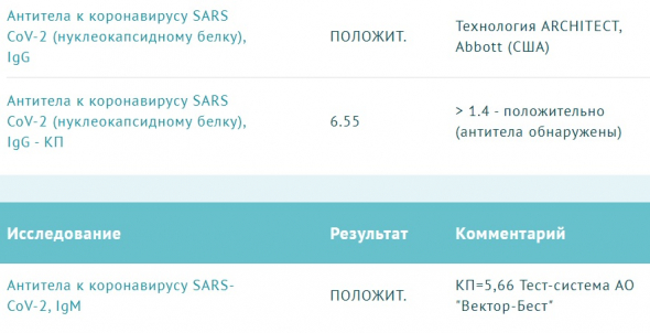 Covid-19. Антитела - обнаружены. Коллективный иммунитет.