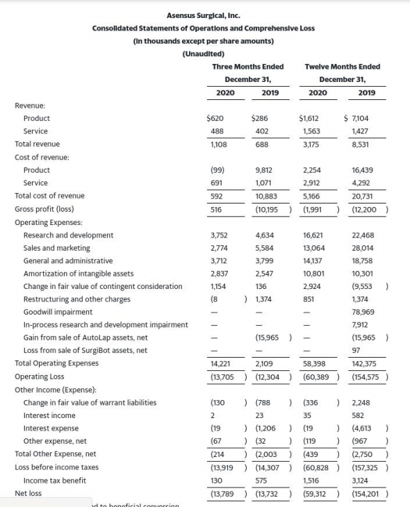 Инвестирую в хирургических роботов. Часть 2. Asensus Surgical Inc (ASXC)