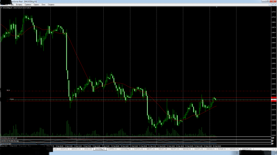 Gold продажа