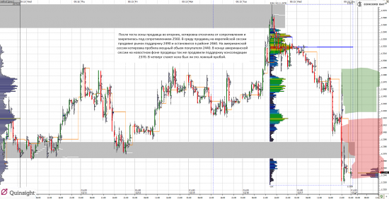 Анализ 6Е (EURUSD)