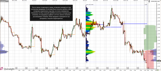 Анализ 6Е (EURUSD)