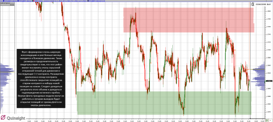 Анализ 6B (GBPUSD)