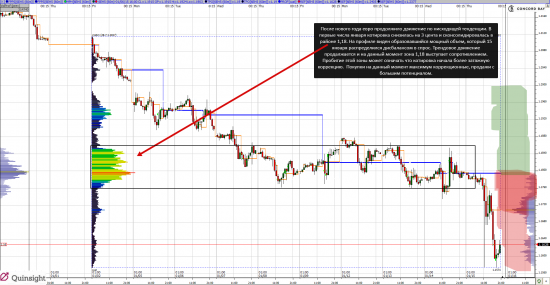 Анализ 6Е (EURUSD)