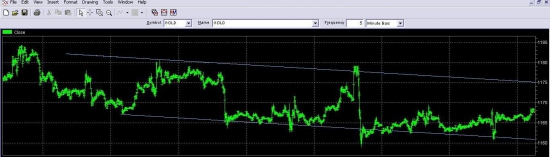 Золото. Заседание FOMC. Смотрим...волнуемся...переживаем....