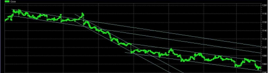 Золото. Меняются лишь наклоны тренда...