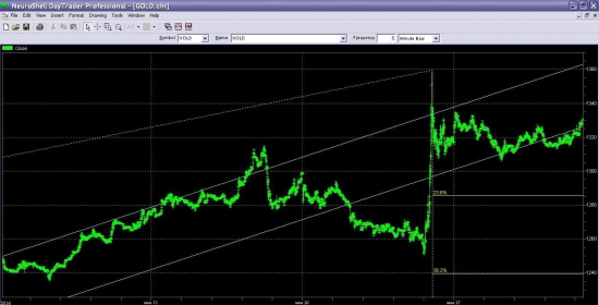 Золото. С нового максимума сподручней продавать.