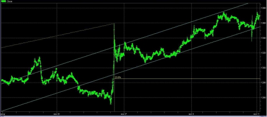 Золото. Никто не хотел продавать....