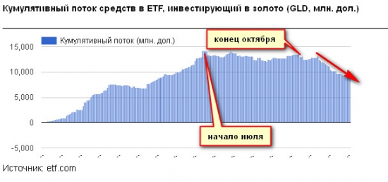 Золото. Черное и желтое.