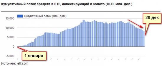 Золото. Черное и желтое. Шорты в нефти возможны после «перехая».