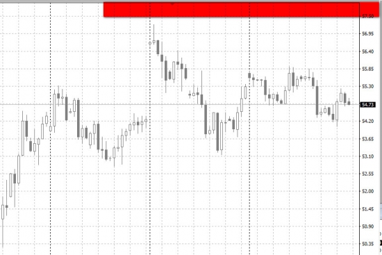 Золото. Черное и желтое. Шорты в нефти возможны после «перехая».