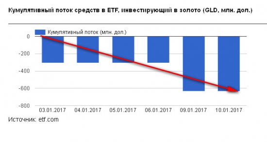 Золото. Черное и желтое. Тактика  – «Не задалось , не жди».