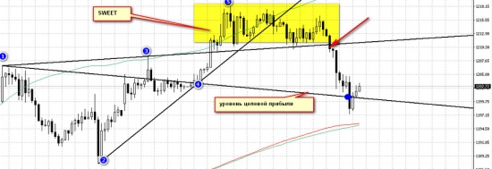 Золото. Черное и желтое. Китайский Давос или две проблемы для золота.