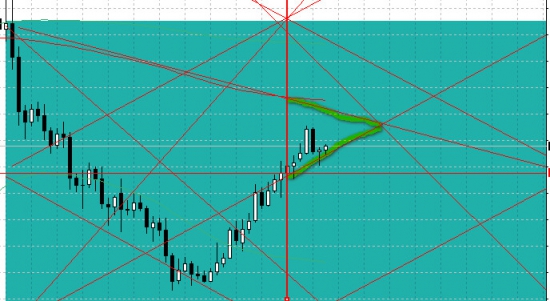 Золото. Черное и желтое. Простился с нефтью, закрыв шорт.