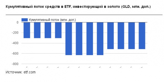 Золото. Черное и желтое. Время непростых решений