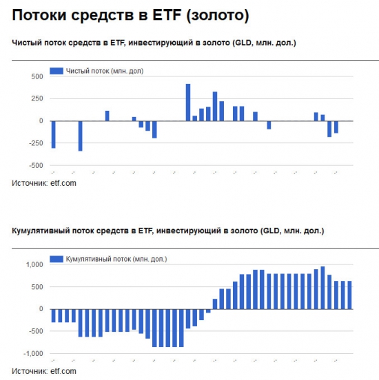 Золото. Gella&Vladimi®. Страшно…