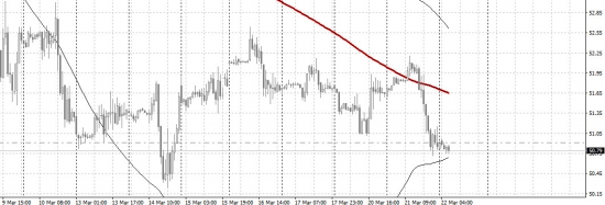 Золото. Gella&Vladimi®.Не засчитанная попытка роста золота и «упрямая» нефть.