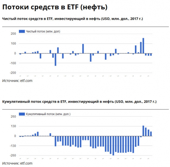 Золото. Gella&Vladimi®.В нефти – «наши не пляшут».