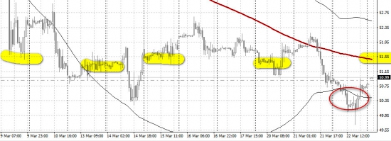 Золото. Gella&Vladimi®.В нефти – «наши не пляшут».