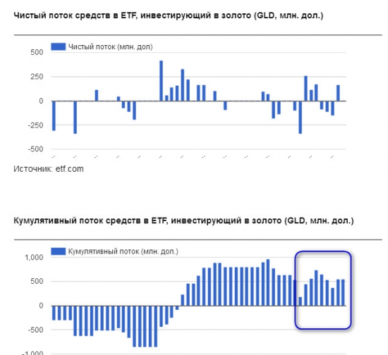 Золото. Gella&Vladimi®.Готов поставить на Новогодний рос золота.