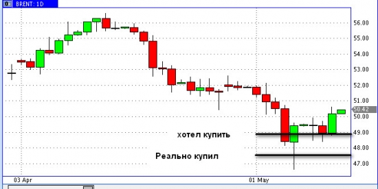 Золото. Gella&Vladimi®. Про нефть – «Продлевать будете?»