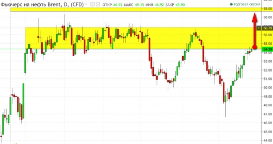 Золото. Gella&Vladimi®. Зона BRENT 55.