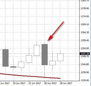 Золото. Gella&Vladimi®.  Подарок от МВФ