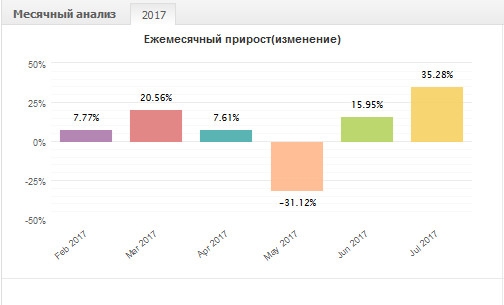 Золото. Gella&Vladimi®. Возможна коррекция к росту.