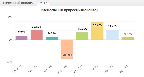 Золото. Gella&Vladimi®. Если бы не Ким.