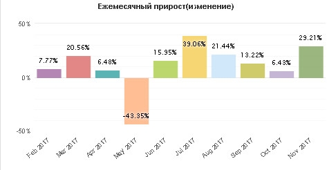 Золото. Gella&Vladimi®. Банкуем….