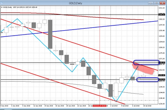 Золото. Gella&Vladimi®. Вклад S&P