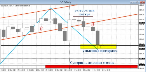 Золото. Gella&Vladimi®. Контртренд без вариантов