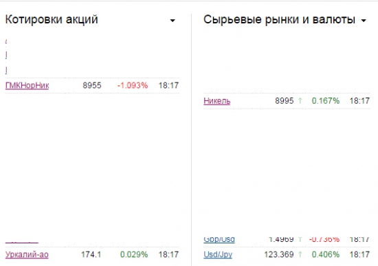 стоимость акций ГМК Норникель привязали с стоимости самого никеля. -))