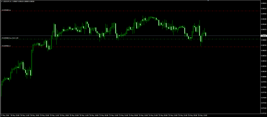 USDCHF лонг