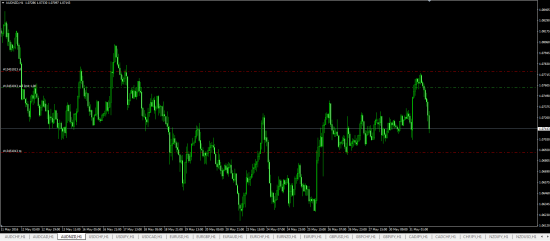 AUDNZD шорт