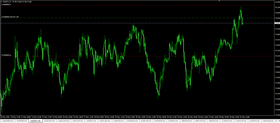 NZDJPY шорт