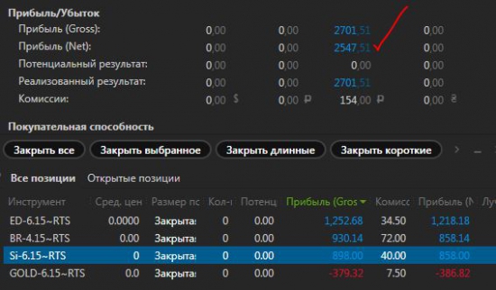 PRO True trading тру.