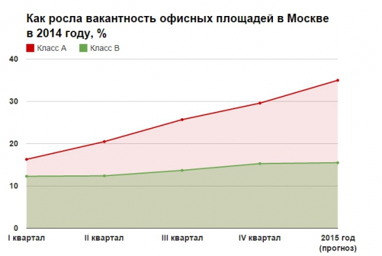 Пустующие небоскребы - индикатор деловой активности?