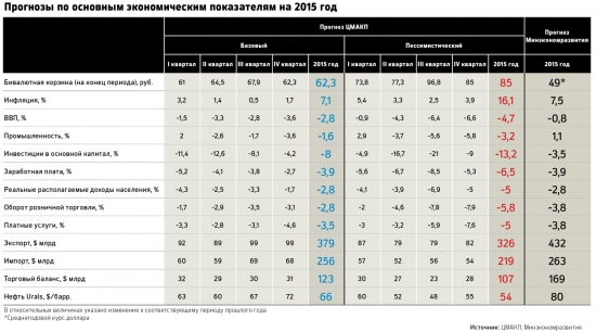 Календарь кризиса