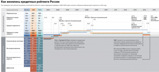 Если завтра BB