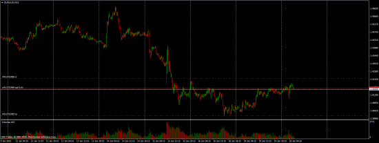 EUR/AUD