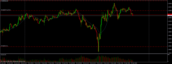 EUR/AUD