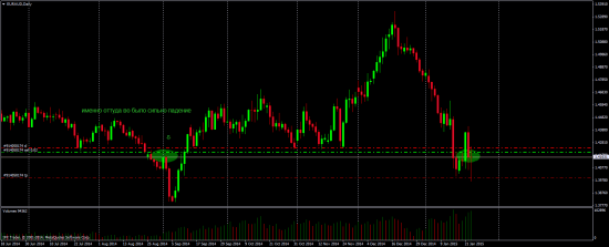 EUR/AUD